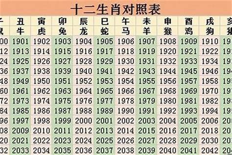 2001 生肖 屬|2001年出生的属什么,2001年是什么生肖